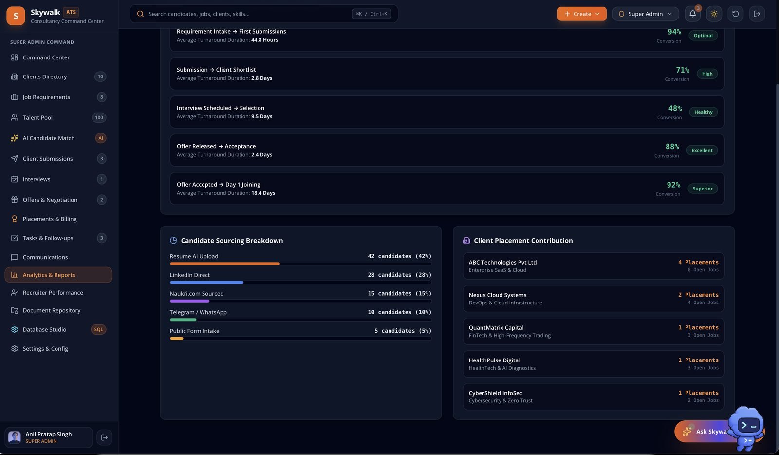 Analytics and reports showing stage turnaround times, conversion by stage and candidate sourcing breakdown